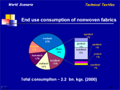 End use consumption of nonwoven fabrics