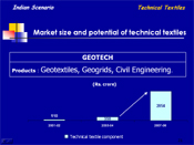 Market size and potential of technical textiles: GEOTECH