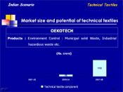 Market size and potential of technical textiles: OEKOTECH