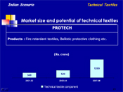 Market size and potential of technical textiles: PROTECH