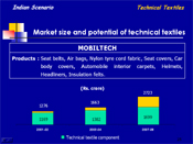 Market size and potential of technical textiles: MOBILTECH