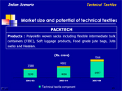 Market size and potential of technical textiles: PACKTECH