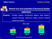 Market size and potential of technical textiles: MEDITECH