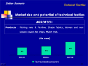 Market size and potential of technical textiles: AGROTECH
