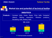 Market size and potential of technical textiles: INDUTECH