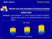 Market size and potential of technical textiles: SPORTTECH