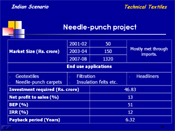 Needle-punch project