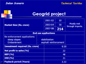 Geogrid project