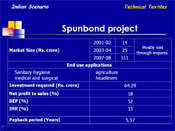 Spunbond project