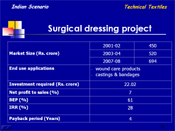 Surgical dressing project
