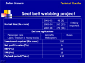Seat belt webbing project