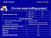 Circular warp knitting project