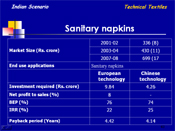 Sanitary napkins