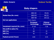 Baby diapers