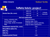Taffeta fabric project