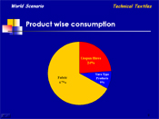 Product wise consumption 