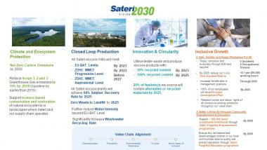 Sateri Sustainability Vision for 2030