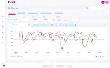 Zünd: Automatic production monitoring for cutting with Zünd Connect