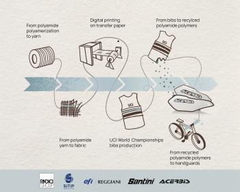 RadiciGroup: Bibs made from recyclable materials for UCI Cycling World Championships