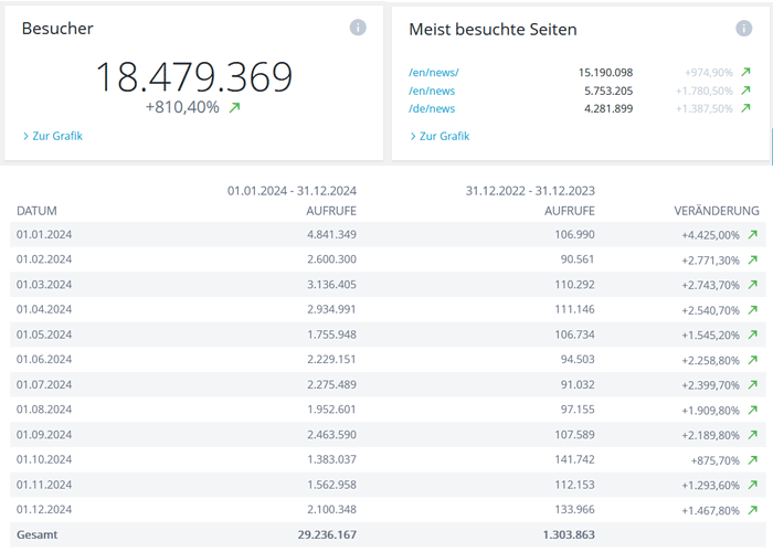 webstatistics 2024