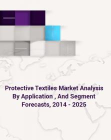 Protective Textiles Market Analysis to 2025