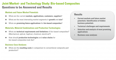 Bio Composites Results