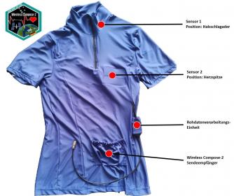 Mit dem Shirt „SmartTex“ können Astronautinnen und Astronauten die nötigen Sensoren komfortabel am Körper tragen.