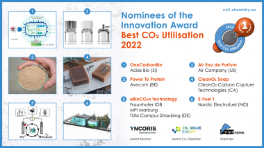 Six Carbon Capture and Utilisation technologies for a sustainable chemical and fuel production nominated for the innovation award “Best CO2 Utilisation 2022”