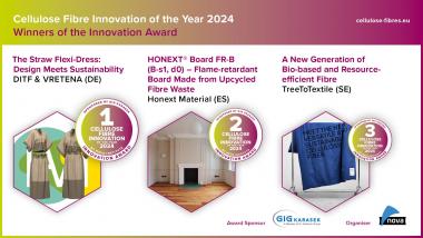 Gewinner des Cellulose Fibre Innovation Award 2024