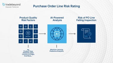 TradeBeyond: AI-Powered PO Line Risk Rating 