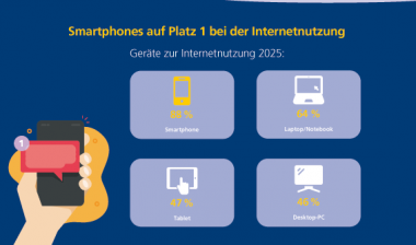 Postbank Digitalstudie 2025