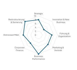 Trendreport: Handlungsdruck im Bereich Sport, Mode & Lifestyle 2026