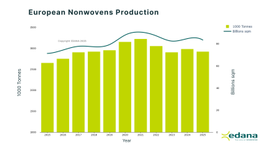 Europeans nonwovens production